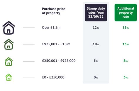 stamp duty on 500k|hmrc stamp duty calculator.